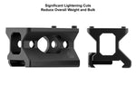 Super Slim Picatinny RMR® Mount, Absolute Co-witness